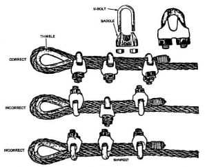 Wire Rope Clip / Klem Wire Rope Clip / Klem 2 clip_instruksi